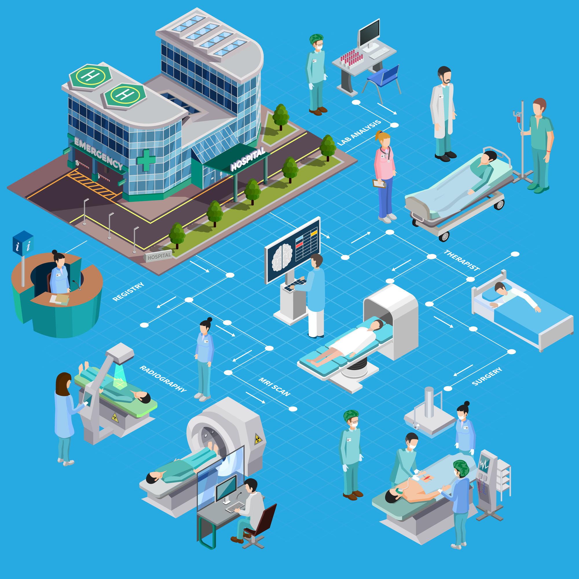 Modern Healthcare Technology